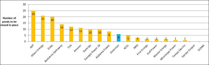 coal_ash_closures