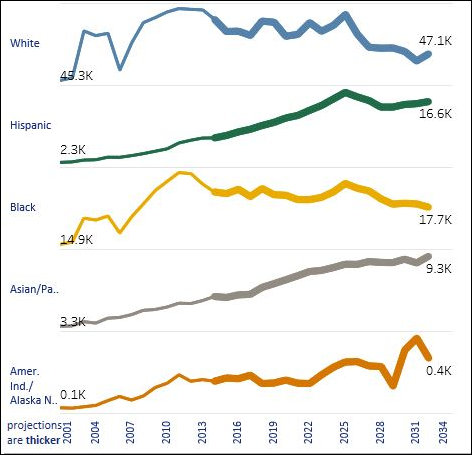 racial_breakdown
