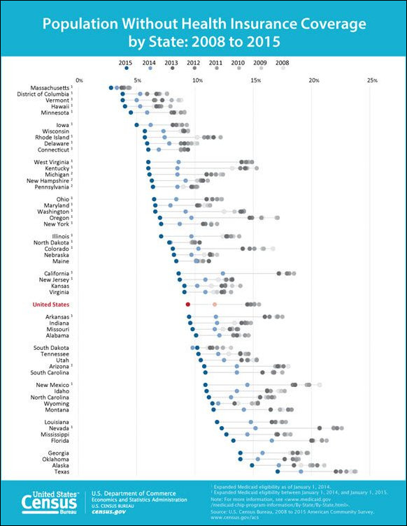 Insurance coverage broken down by state.