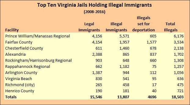 Declaring Richmond a sanctuary city would protect criminal elements of the illegal alien population from deportation