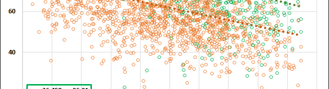 Poverty and Performance in Virginia Schools