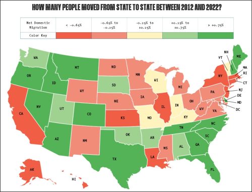 A map of the United States illustrating domestic migration trends from 2012 to 2022, with states colored to indicate varying net migration rates.