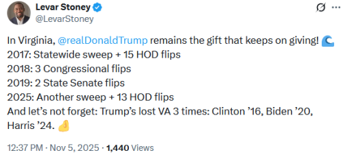 A tweet by Levar Stoney discussing the impact of Donald Trump on the Republican Party's performance in Virginia elections, listing election results from 2017 to 2025.