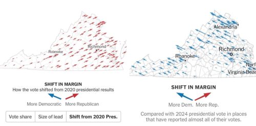 Map showing the shift in voting margin in Virginia from 2020 presidential results to 2024, with indicators of areas that became more Democratic or more Republican.
