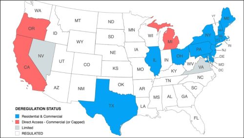 Map of the United States showing deregulation status by state, with states colored to indicate residential and commercial, direct access commercial, limited, and regulated statuses.