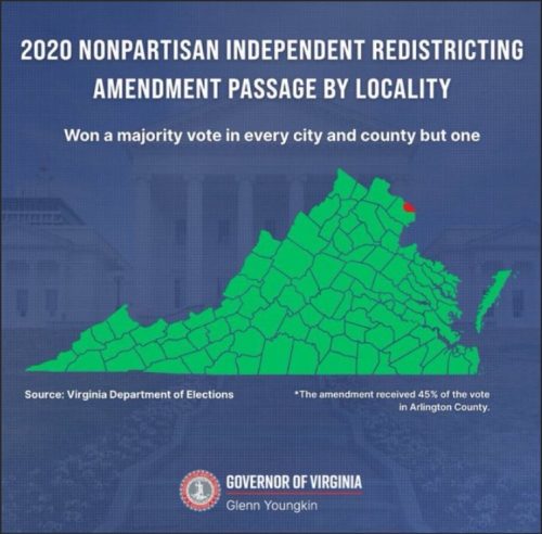 Map of Virginia showing the passage of the 2020 nonpartisan independent redistricting amendment by locality, indicating majority votes in most cities and counties, with a note on Arlington County.