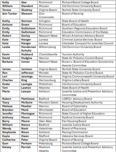 A list of individuals with their names, locations, and associated organizations or boards in a structured format.
