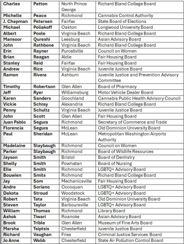 A list of names and their corresponding positions or affiliations, including roles in various boards and councils such as the State Board of Elections, Fair Housing Board, and Cannabis Public Health Advisory Council.