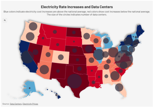 Map of the United States showing electricity rate increases and the distribution of data centers. Blue areas indicate electricity costs above the national average, while red areas indicate below average costs. The size of the circles represents the number of data centers in each region.